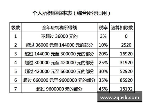 安博体育官方网站西甲球员奖金制度及其影响分析