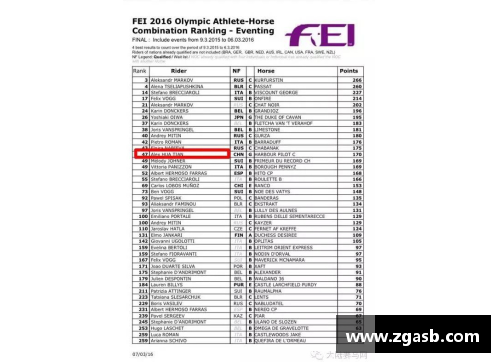 安博体育官方网站华天位列国际马联三项赛个人奥运资格积分榜第二名，创造历史
