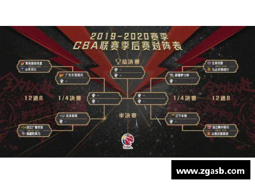 安博体育官方网站CBA总决赛时间表揭秘：广东与新疆将在4月20日上演对决 - 副本 - 副本
